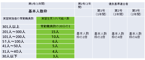 外国人技能実習生